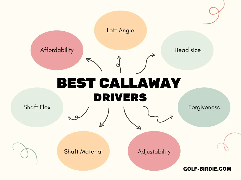 Buying Guide for Best Callaway Drivers