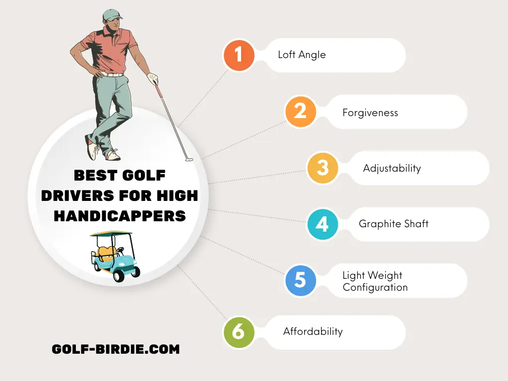 Buying Guide to Choose the Best Golf Drivers for High Handicappers