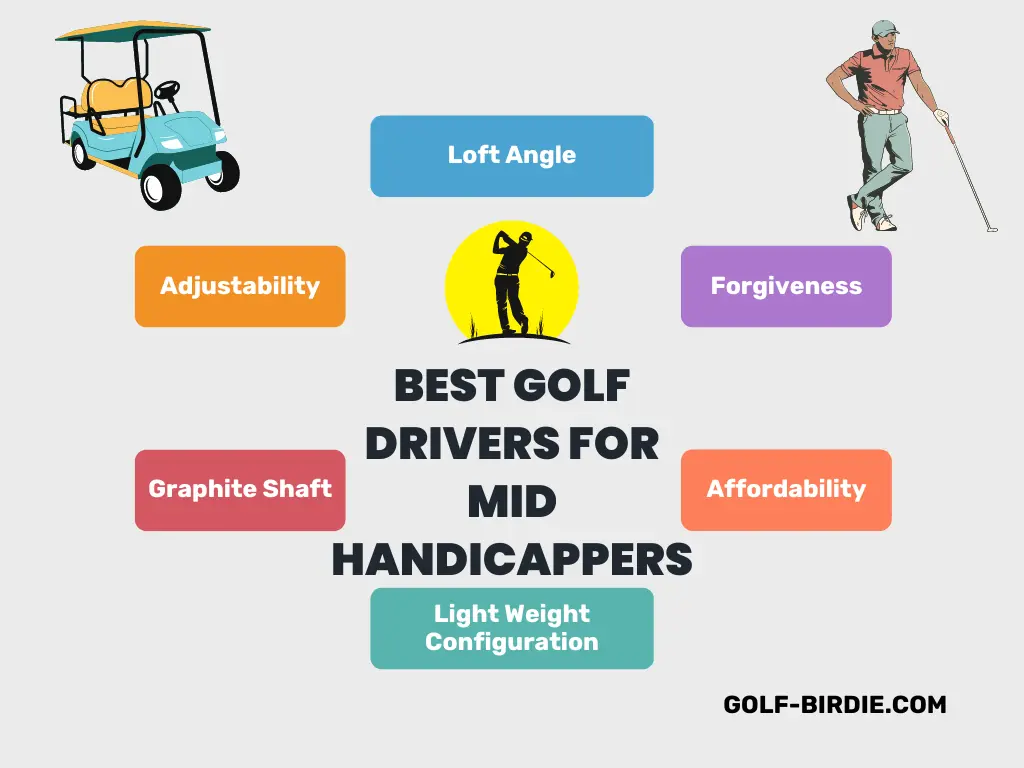 Best Golf Drivers for Mid Handicappers Buying Guide