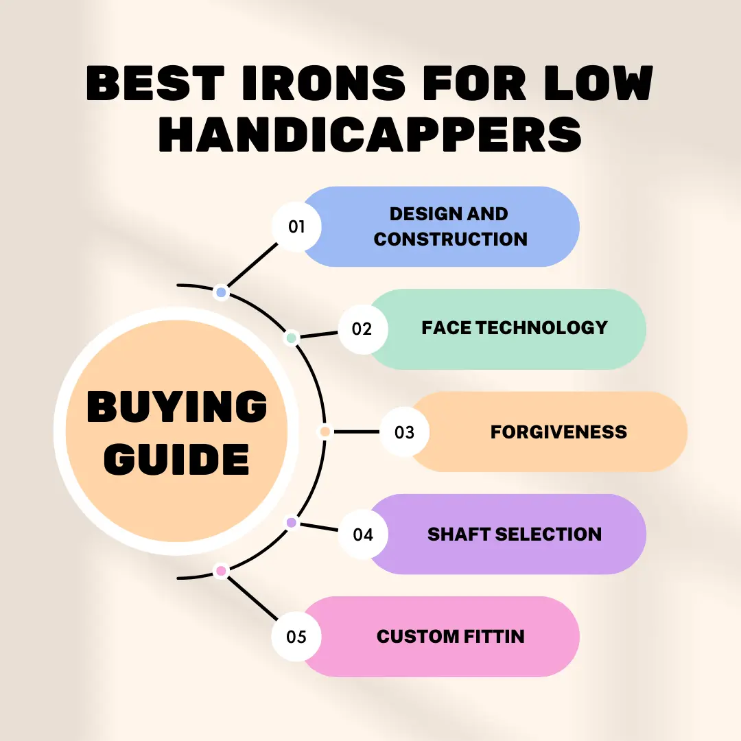 Best Irons for Low Handicappers Buying Guide